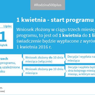 „Rodzina 500 plus”: start programu 1 kwietnia