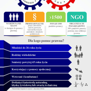 Darmowa Pomoc Prawna w Powiecie Gołdapskim