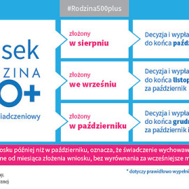 500+ PRZYPOMINAMY